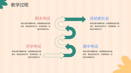 卡通手绘清新教师教学说课PPT模板