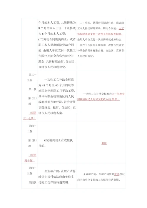 XXXX工伤保险条例变化比较表.docx