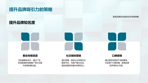 房产营销策略解析PPT模板