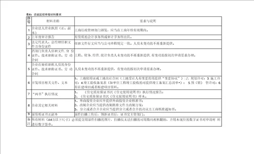 房地产开发企业资质申报要求