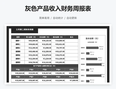 灰色产品收入财务周报表