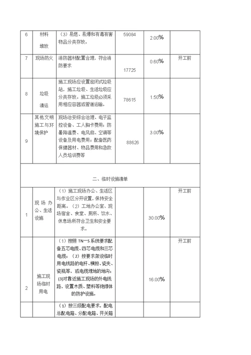 安全文明措施费使用计划