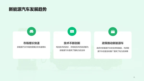 绿色创意新能源汽车充电桩商业计划书PPT模板