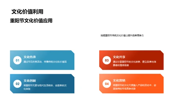 重阳节营销策略解析