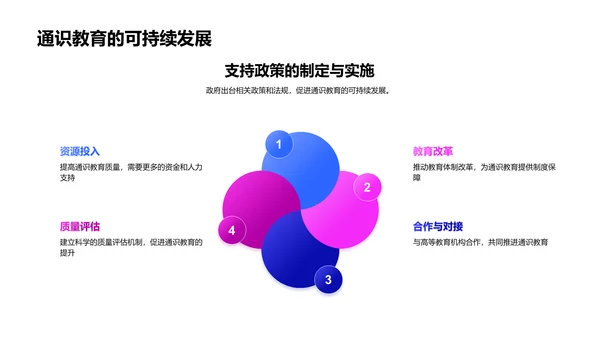 创新学历教育PPT模板