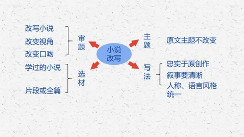 九年级上册第六单元写作：学习改写 课件(共33张PPT)