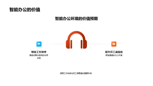 智能办公环境探析
