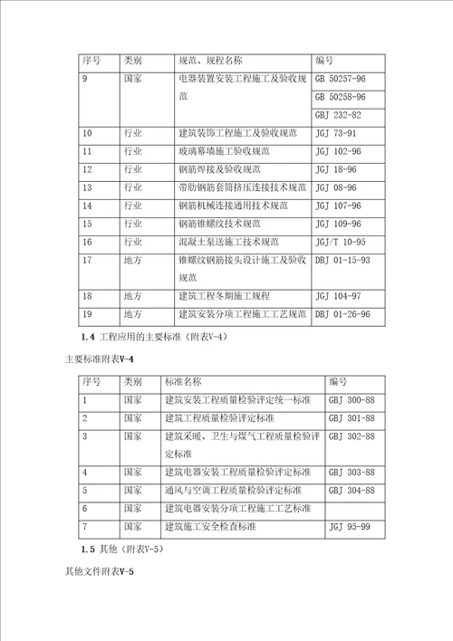 土建施工方案培训资料