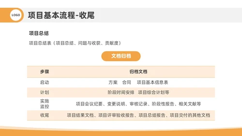橙色插画风项目管理流程企业员工管理培训PPT课件