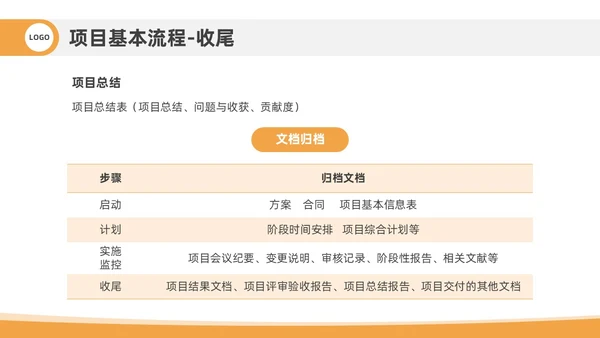 橙色插画风项目管理流程企业员工管理培训PPT课件