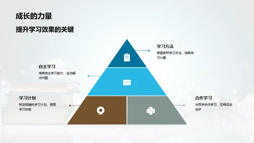 初二生涯导航手册