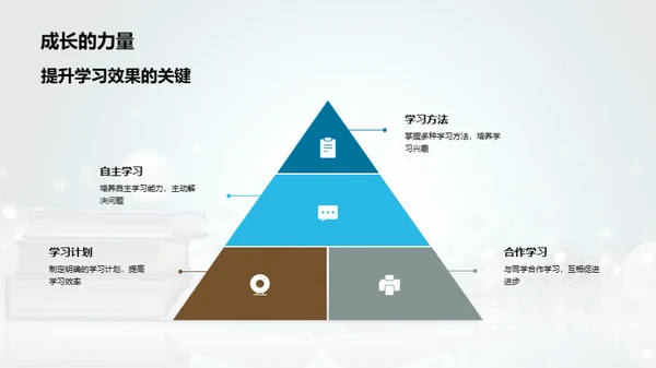 初二生涯导航手册