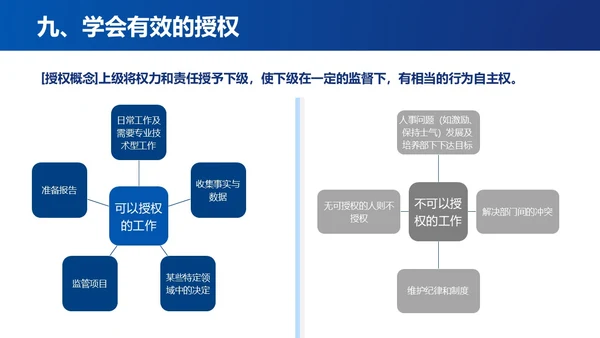 蓝色简约时间管理与提升工作效率商务通用PPT模板