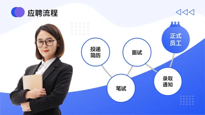 简约风白色流程关系5项PPT