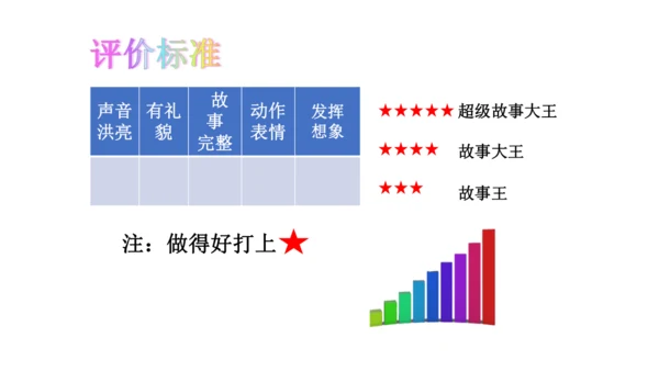 2025年春统编版一年级语文下册  口语交际：听故事，讲故事 授课课件