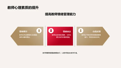 塑造积极的学习环境
