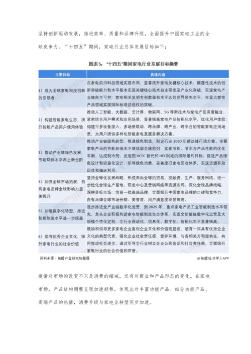 中国家电行业市场规模及发展前景分析-十四五期间六大发展目标出炉.docx