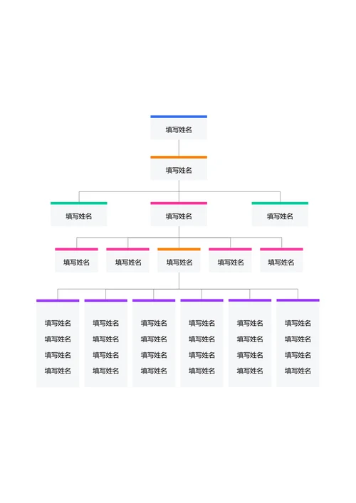 彩色简约组织架构思维导图