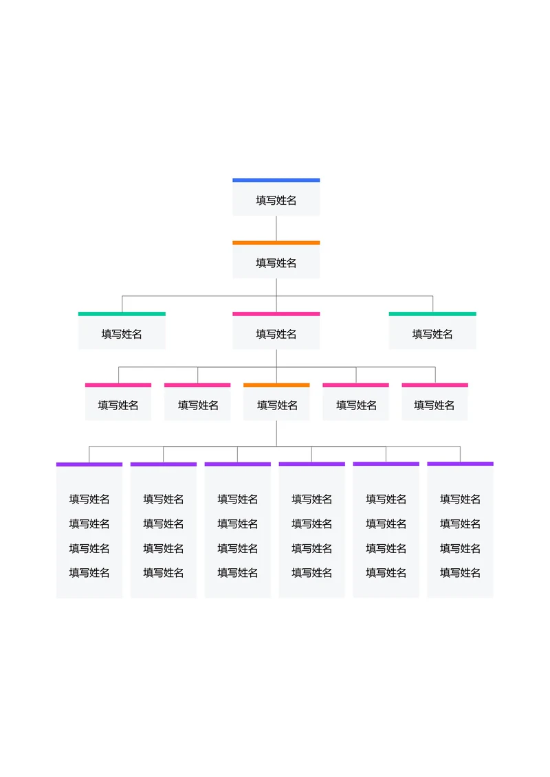 彩色简约组织架构思维导图