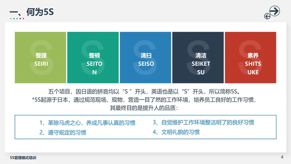 5S管理模式培训PPT模板