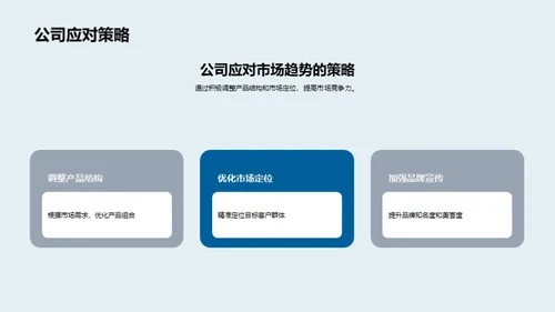 展望20XX：盈利成果与蓝图