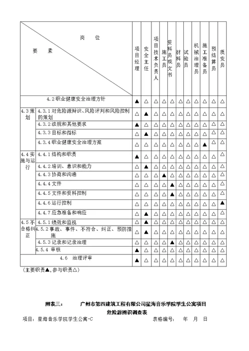 C工程项目职业健康安全管理方案