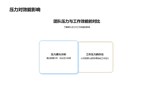 团队效能全面分析