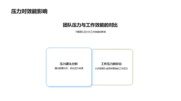 团队效能全面分析
