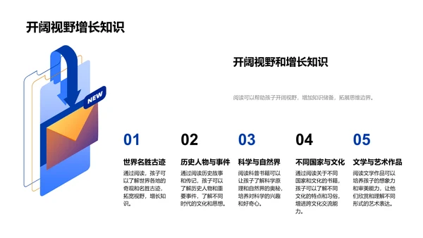 五年级阅读推荐报告PPT模板