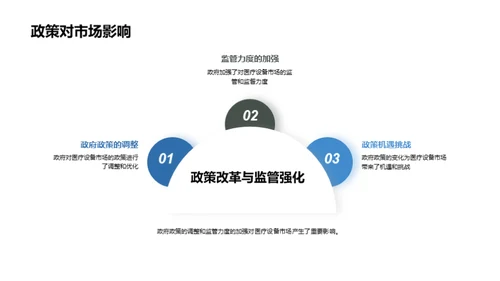 深度解析医疗设备市场