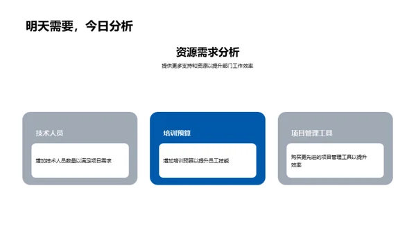 部门力量展望