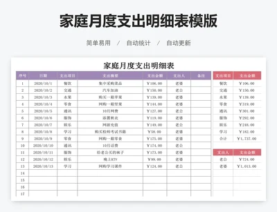 家庭月度支出明细表模版