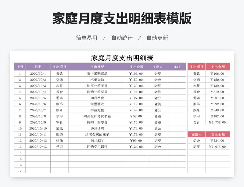 家庭月度支出明细表模版