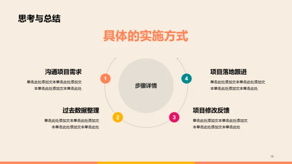 橙色互联网年度汇报工作总结PPT