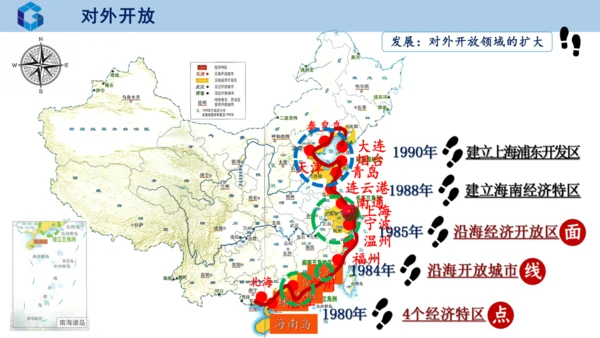 第9课 对外开放  课件  2023-2024学年部编版八年级历史下册