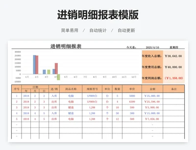 进销明细报表模版