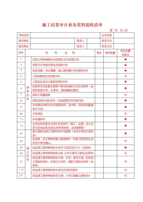 预算评审及结算审计应提供资料清单目录修改