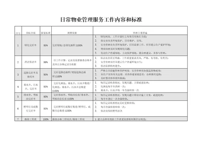 保洁管理质量标准