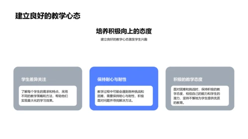 研究生教学实践总结PPT模板