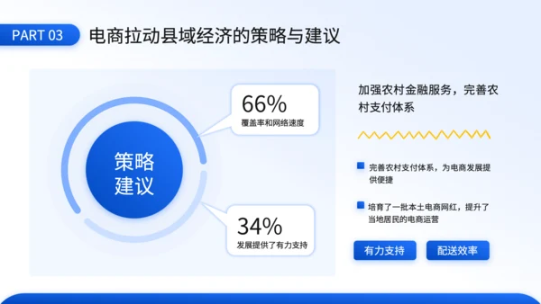 蓝色3D风电商对县域经济拉动效应的毕业答辩PPT
