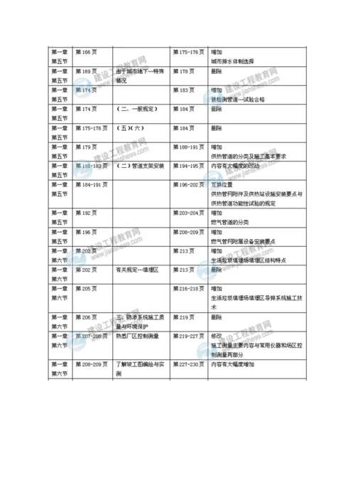 2023年一级建造师机电工程实务新版教材变化.docx