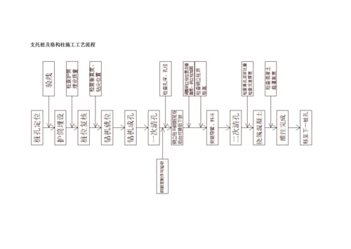 护坡桩质量保证措施.docx