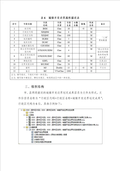 吉林省城镇开发边界划定成果汇交要求