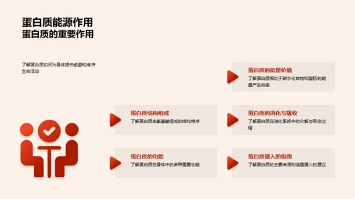 生活中的化学能量