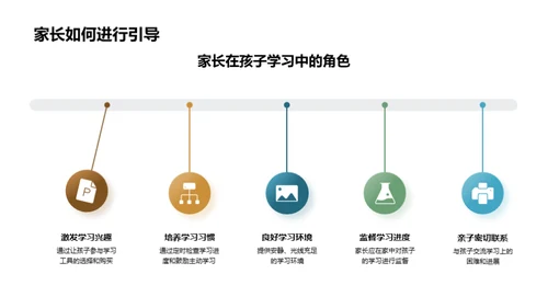 初一学习全攻略