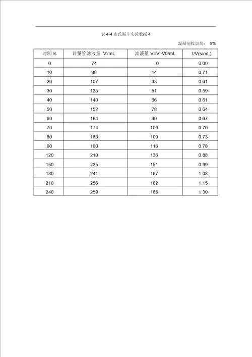 活性污泥比阻的测定实验报告