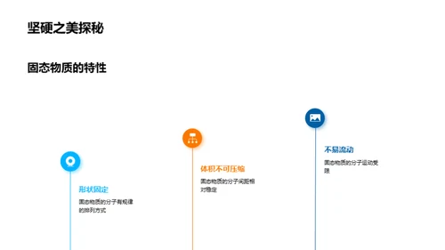 化学世界探索之旅