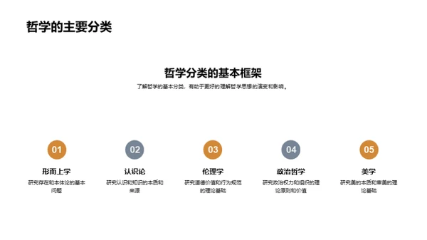 深度解读哲学思维