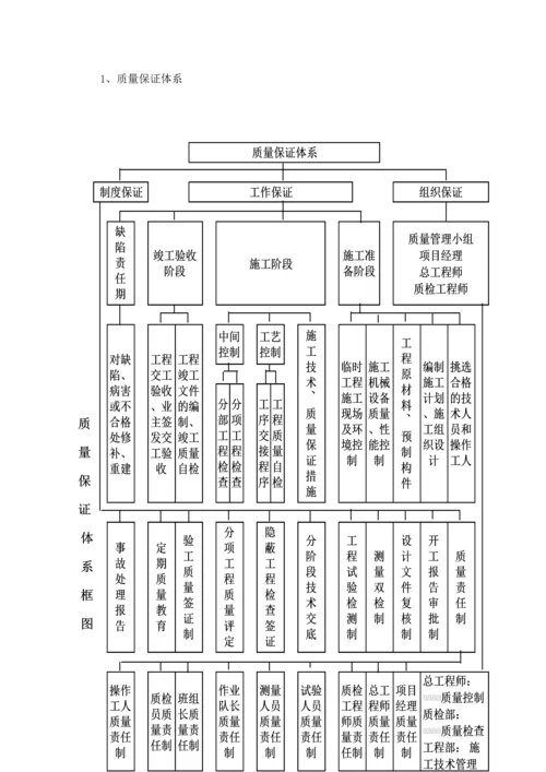 关键工程质量通病防治综合措施.docx