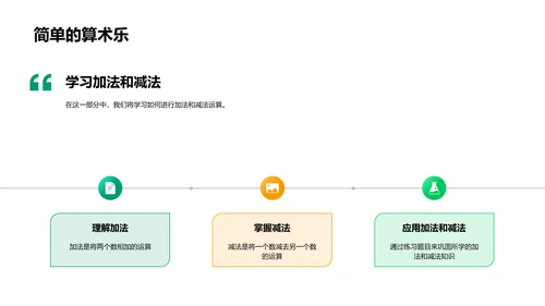 数学基础教学PPT模板